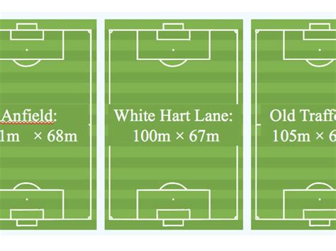 how long is a premier league football pitch